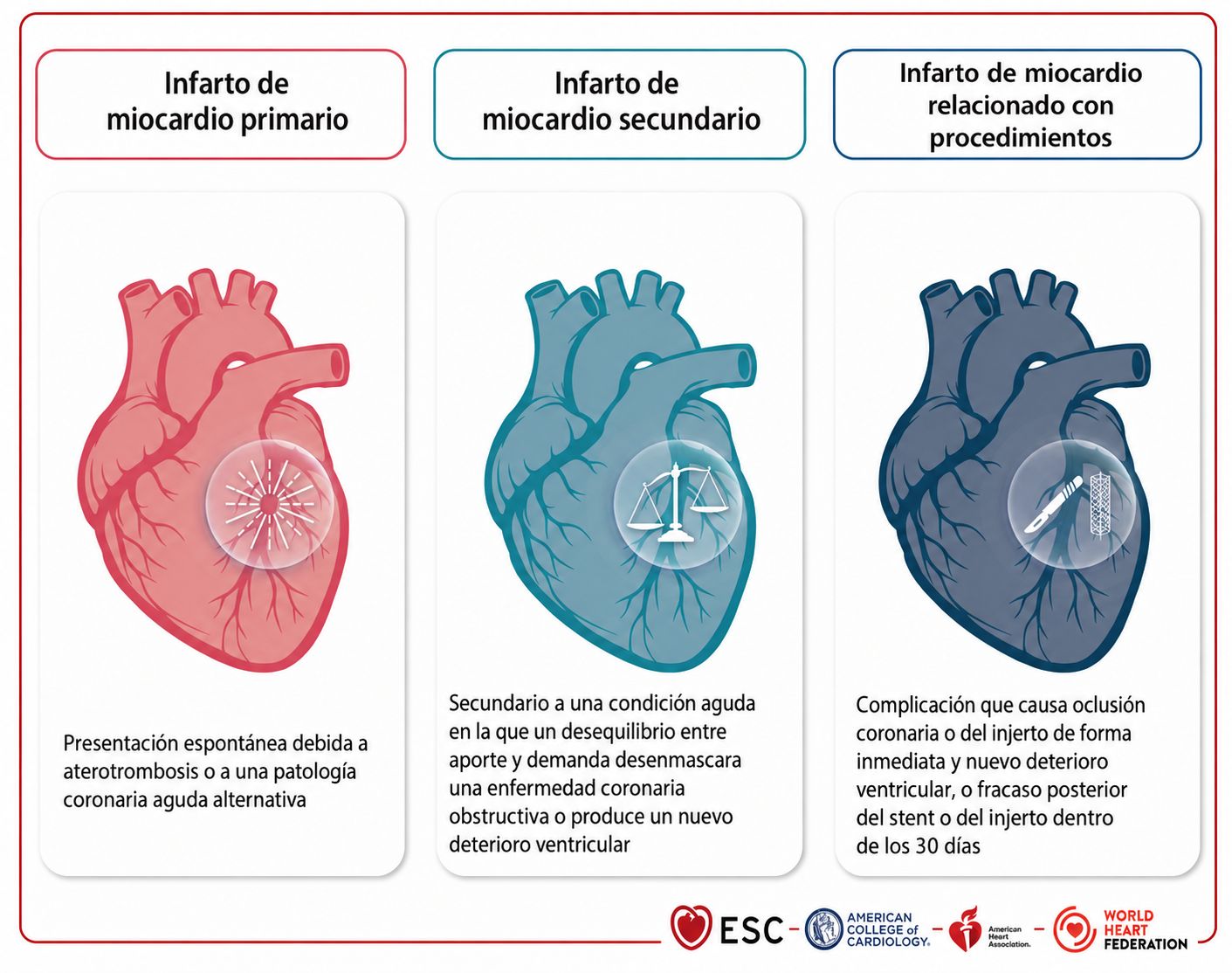 Fig 1. Quinta definición universal del IAM